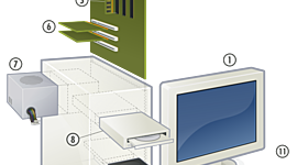 Timeline: Historia de la computadora