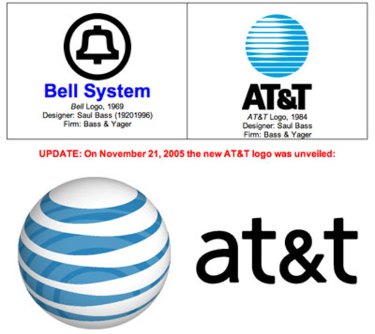 Pruebas sistemáticas