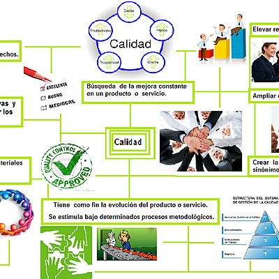 Timeline: Evolución de la calidad