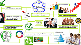 Timeline: Evolución de la calidad