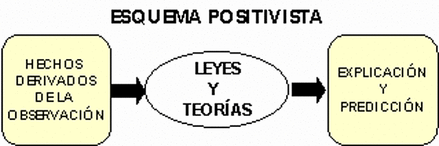 APR 22, 1842 Filosofía Positivista de Comte