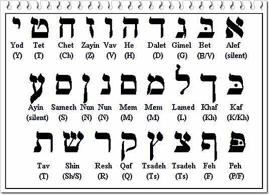 Escritura de los Chibchas