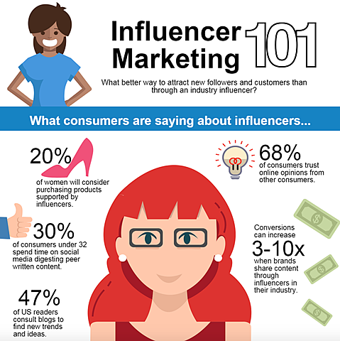 Influencer marketing