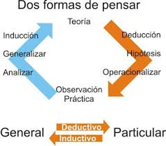 Mitad del siglo XVIII - Integración de los métodos deductivo e inductivo -