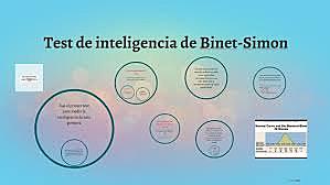 Creación del test de inteligencia
