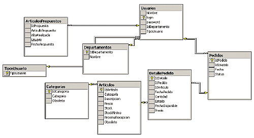 Modelo relacional de base de datos