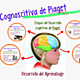 Teoria de jean piaget