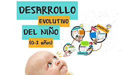 Timeline: DESARROLLO