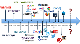 Timeline: Evolución del internet