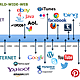 Historyoftheinternet timeline