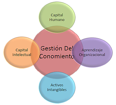 Modelo Gopal & Gagnon