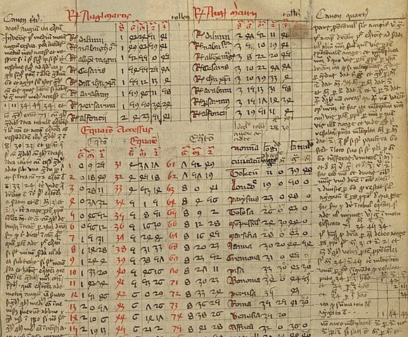 Tablas astronómicas