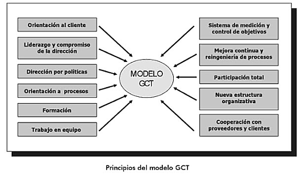 ORIENTACIÓN GLOBAL (Modelos GCT)