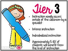 Response To Intervention