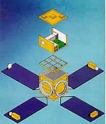 Projeto SACI - Satélite Avançado de Comunicação Interdisciplinares