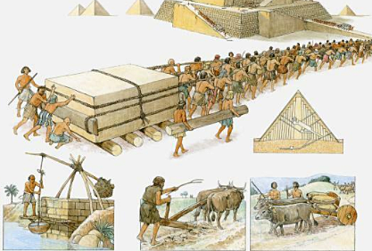 Primeras Nociones de los presupuestos