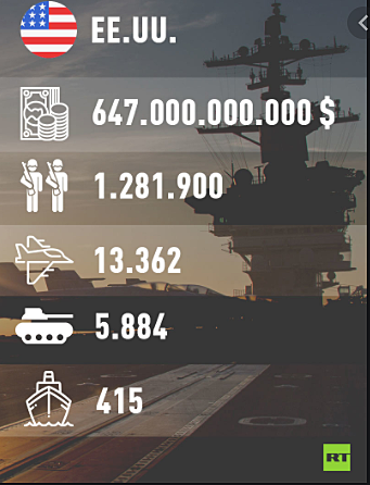 Elaboración de un sistema de planeación