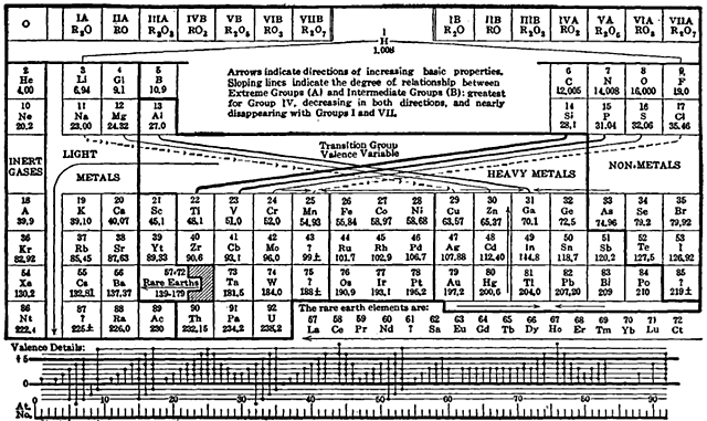 Horace Groves Deming