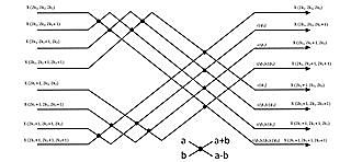 1972 - The invention of the DCT