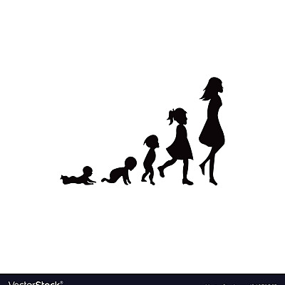 Timeline: Literacy Process in My Life