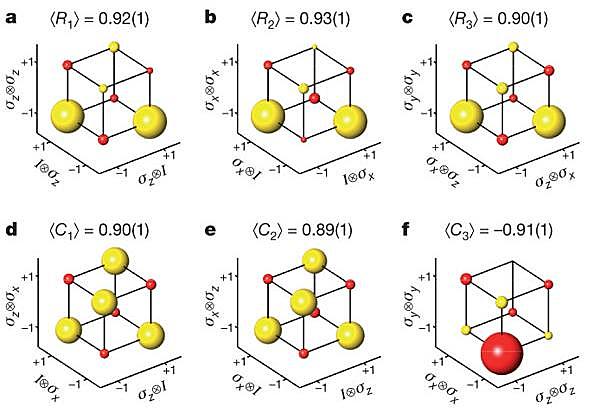 Teoria de la mecánica cuántica