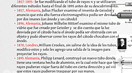 Timeline: Descubrimiento de los rayos X hasta nuestros días
