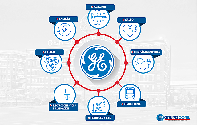 Popularidad Mundial.