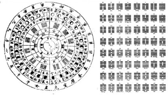 2000 a.C Libro de Mutaciones