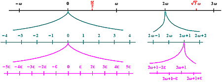 Cauchy and the continuum: the significance of non stanard analysis for the history and philosophy of mathematics (1978)