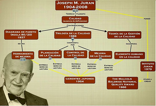 JOSEPH M. JURAN