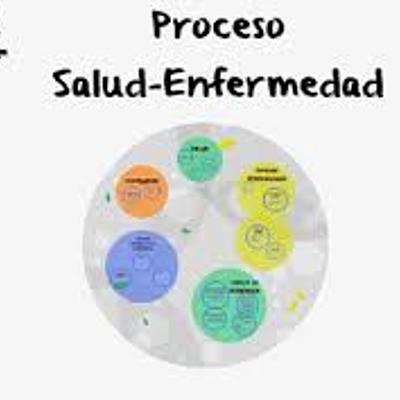 Timeline: Evolución histórica del proceso salud enfermedad