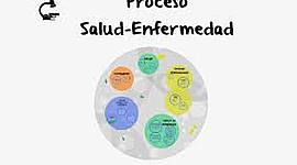 Timeline: Evolución histórica del proceso salud enfermedad