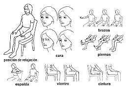 1938 Técnicas de relajación (como ejercicios de respiración, ensoñación dirigida y relajación muscular progresiva) 1938