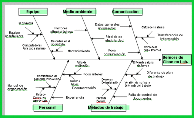 Control Estadistico de Calidad