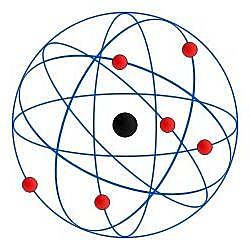 Modelo Atómico de Rutherford