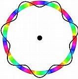 Modelo Atómico de Brogile