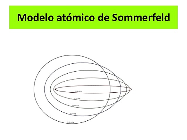 Modelo Atómico de Sommerfield