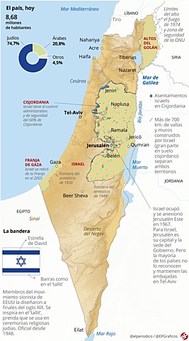 Israel, ubicación.