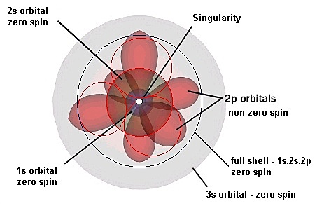 Modelo Atómico de Schrödinger
