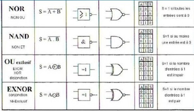 1847 Algebra de boole