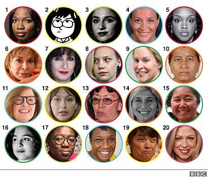 Los Modelos de la Mujer a Nivel Mundial