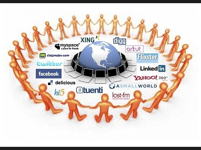 creación del término red social