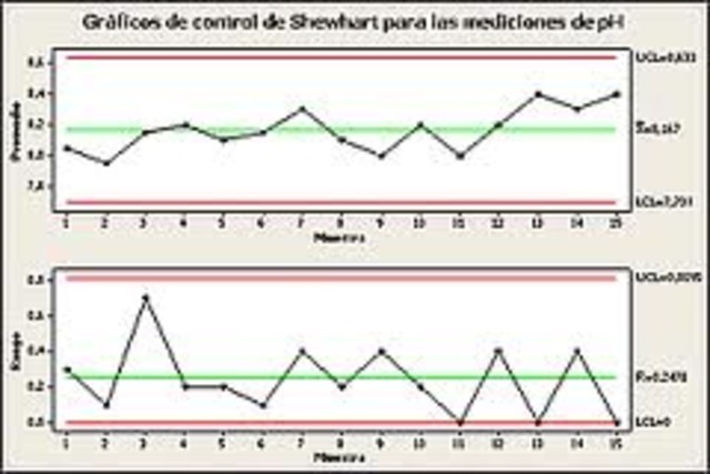 Descripción de Métodos Estadísticos