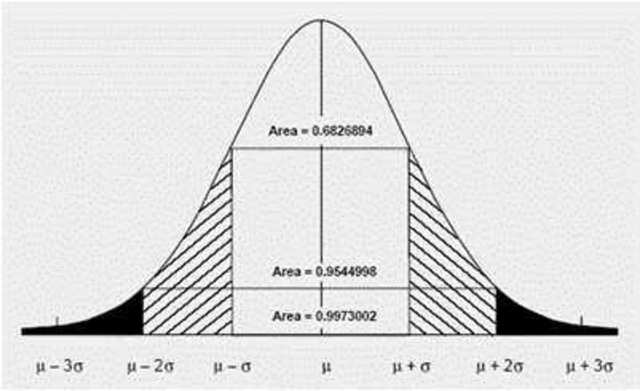 Seis signa de Motorota