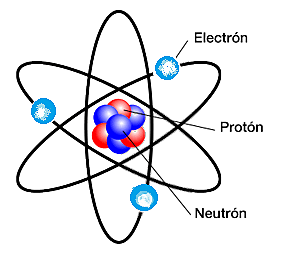 PROTON Y NEUTRON