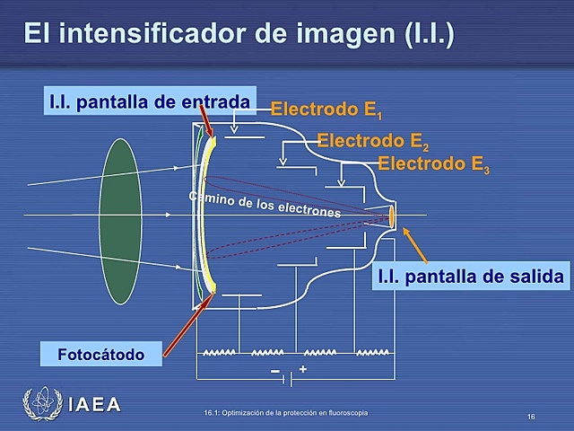 Intensificador de imágenes