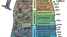 Timeline: Geokronoloogiline skaala Helander A 2020