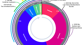 Timeline: Geokronoloogiline skaala Kristin A