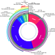1200px geologic clock with events and periods.svg