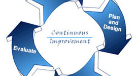 Timeline: Mi Linea del Tiempo Concepto de Calidad